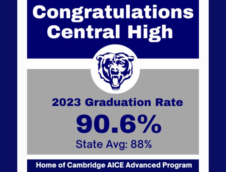 Central High School 2023 Graduation Rate 90.6%