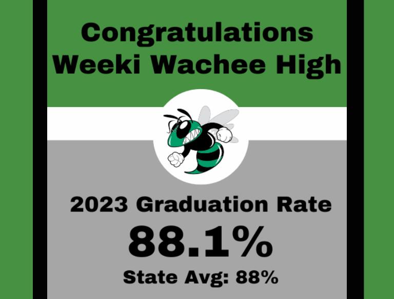 Weeki Wachee High School 2023 Graduation Rate 88.1%