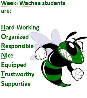 HORNETS acronym graphic