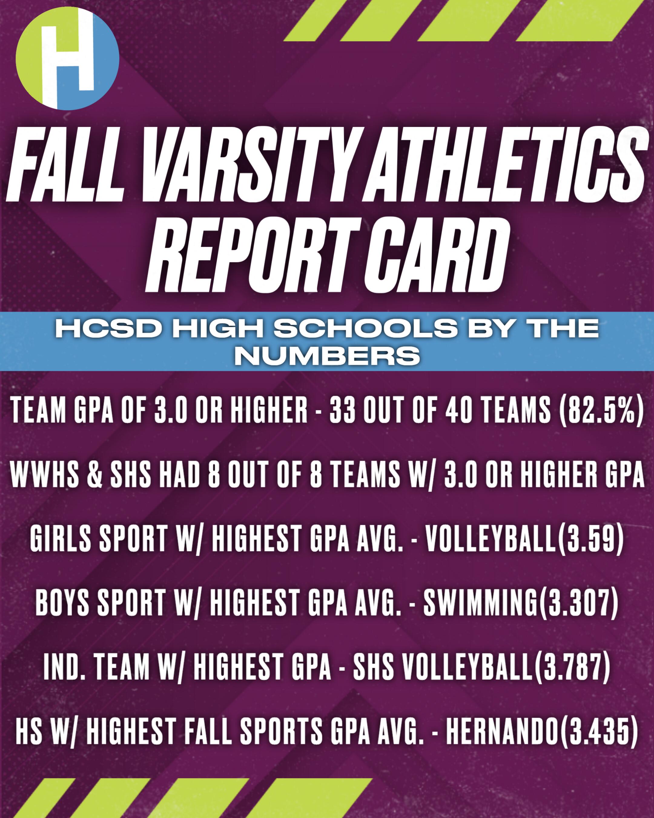 High School Fall Sports Report Card