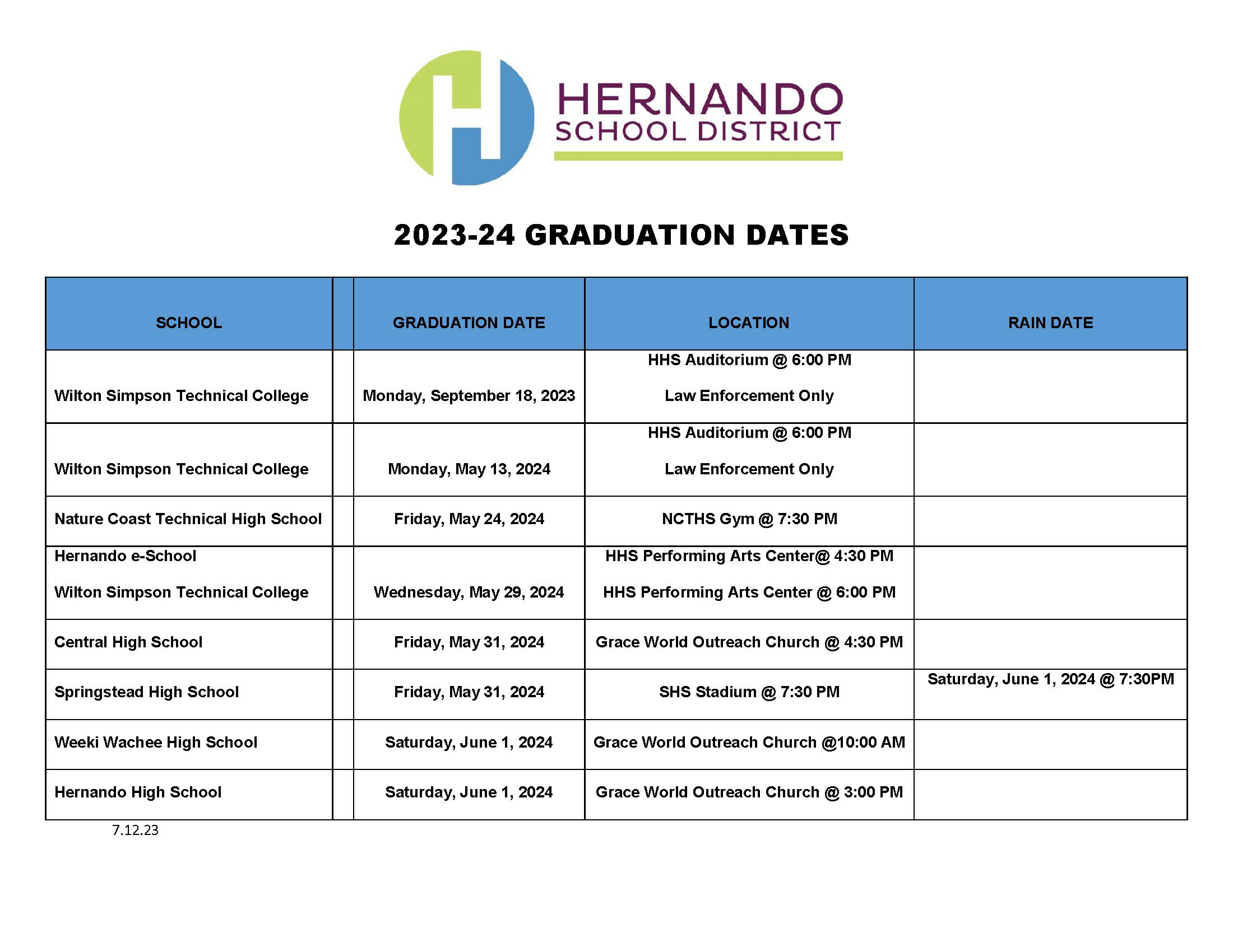 2023-24 Graduation Dates